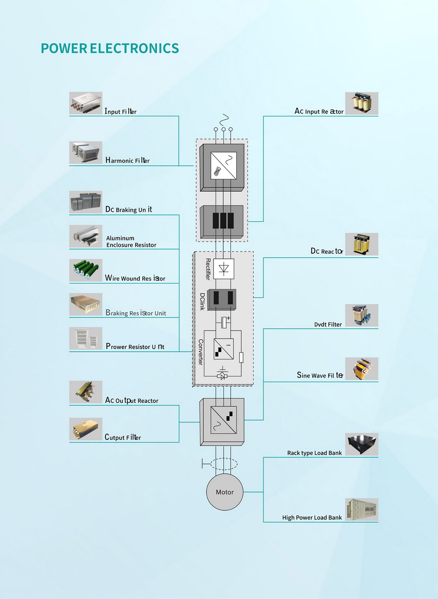 Power Electronic Passive Components n